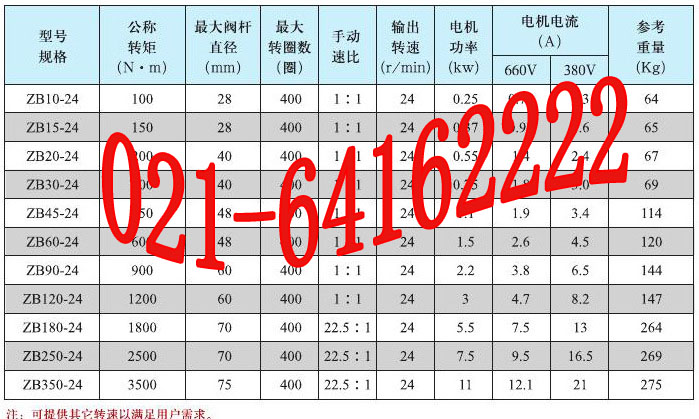 煤安證礦用電動蝶閥1