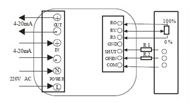 電動閥、電動蝶閥