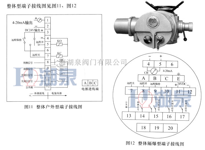 電動(dòng)閥門的正確調(diào)試方法