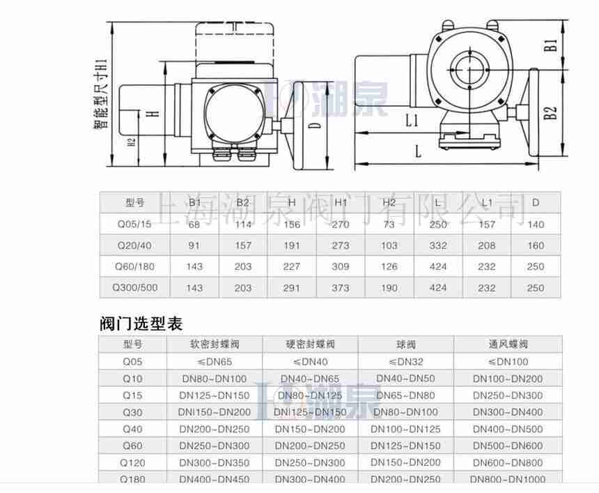 防爆電動(dòng)閥防爆開關(guān)球閥