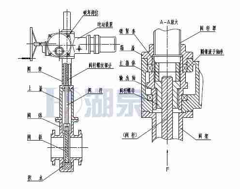 Z43F、Z543F、Z643F、Z943F帶導(dǎo)流孔平板閘閥