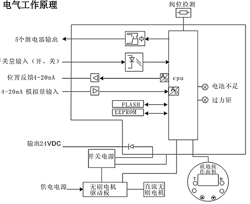 智能型電動調(diào)節(jié)閥