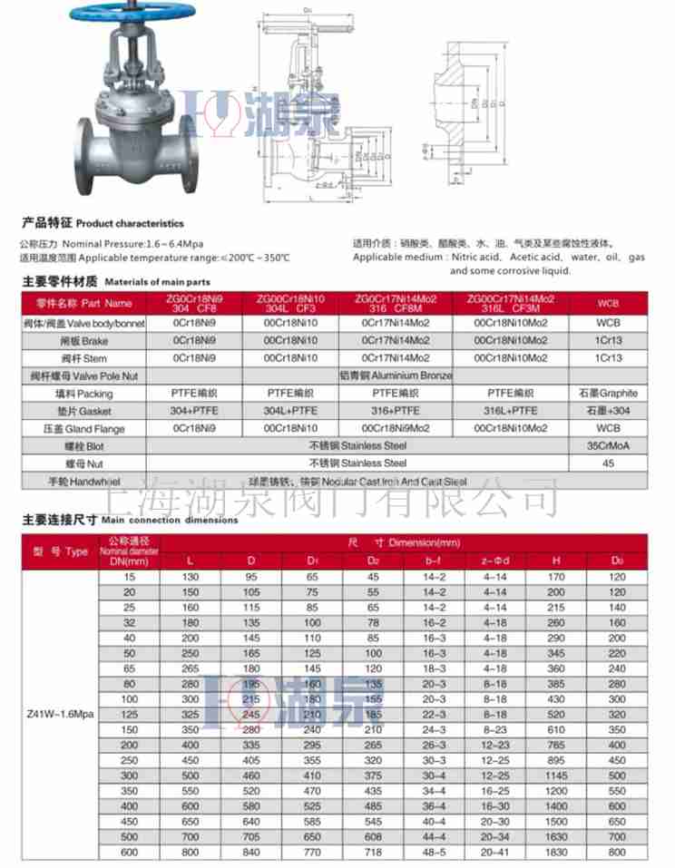 150閘閥多少錢(qián)一個(gè)