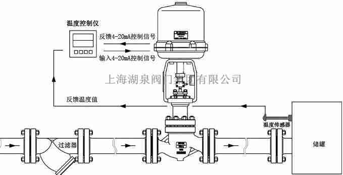 模擬量電動(dòng)調(diào)節(jié)閥是有反饋信號輸出