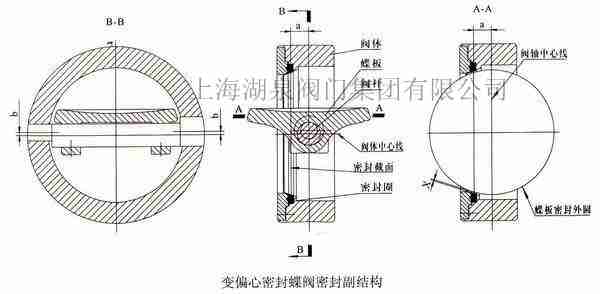 蝶閥廠(chǎng)家