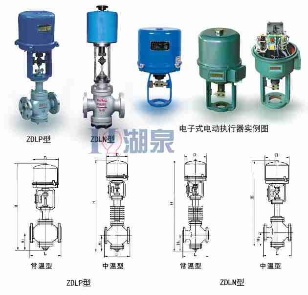 電動調(diào)節(jié)閥門結(jié)構(gòu)組成