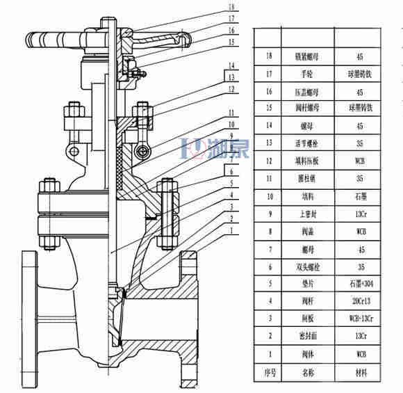 dn100電動閘閥