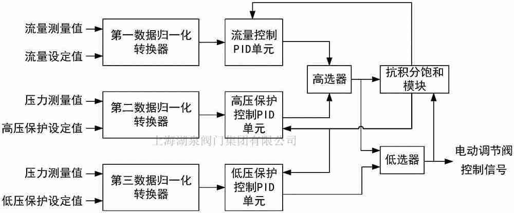 電動閥