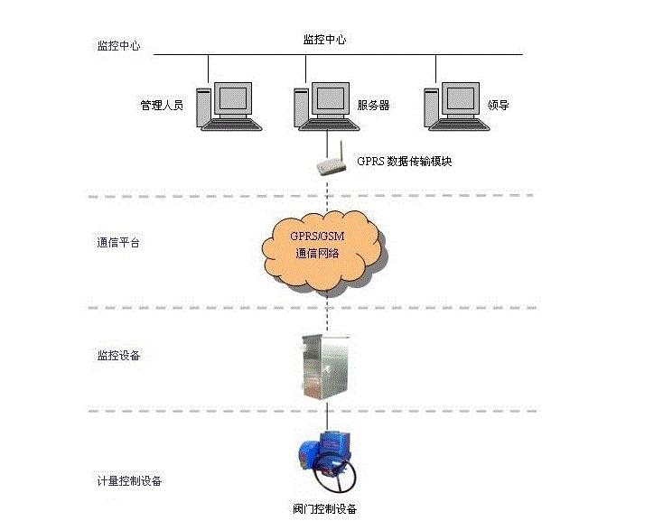 電動(dòng)閘閥