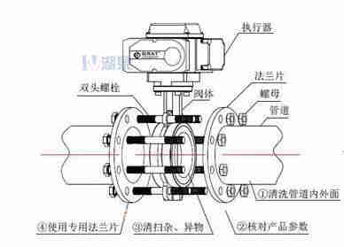 對夾式電動蝶閥外形尺寸，安裝圖