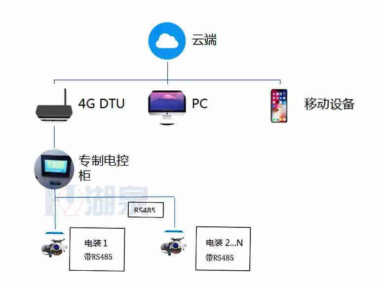 電動(dòng)閥 