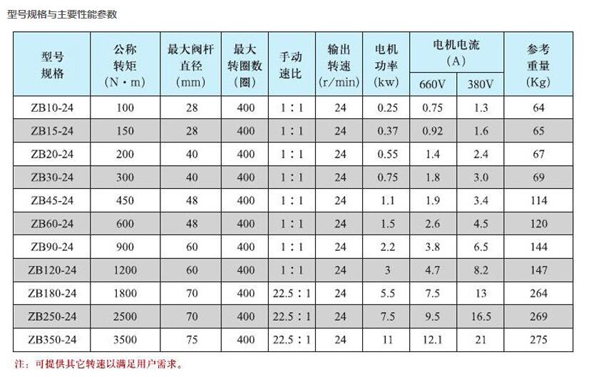 礦用井下隔爆閥門電動(dòng)裝置ZB45-24