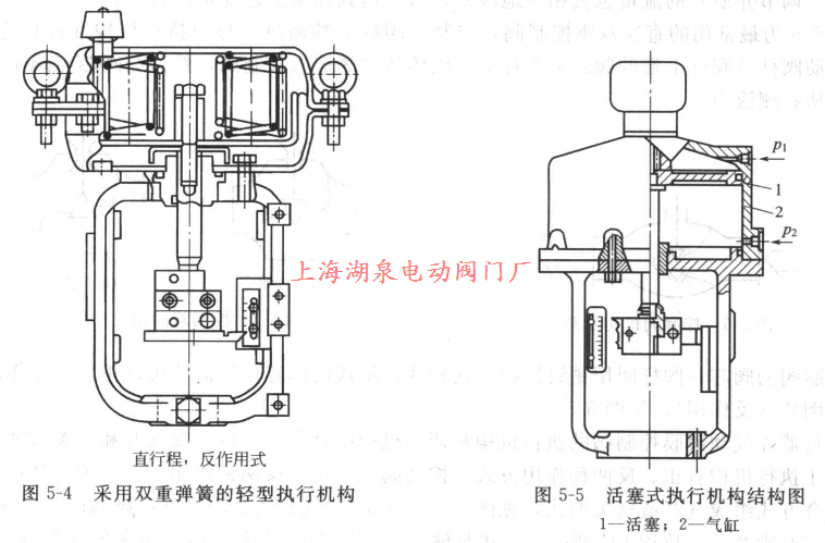 活塞式執(zhí)行機(jī)構(gòu)結(jié)構(gòu)圖