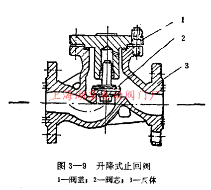 升降式止回閥結構圖