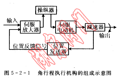 角行程執(zhí)行機構(gòu)的組成示意圖